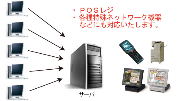 ネットワークシステム ネットワークシステム