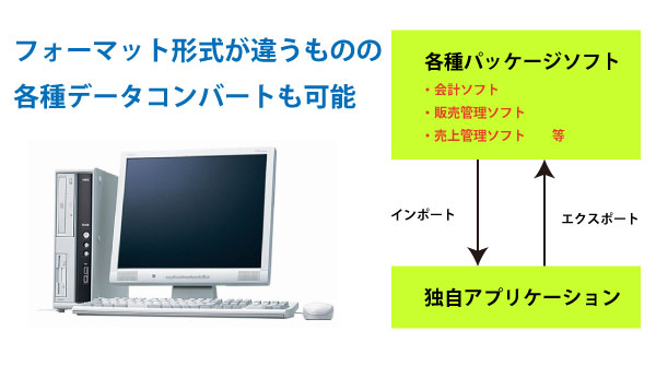 パッケージ連動システム パッケージ連動システム